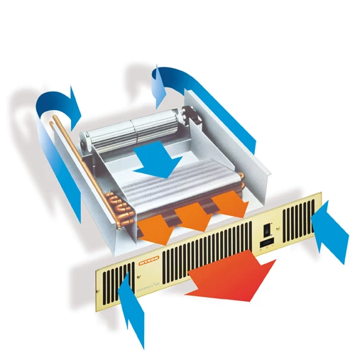 Fläktelement Sanova Kickspace 500 ECO 4 Fläktelement Sanova Kickspace 500 ECO - Bild 2